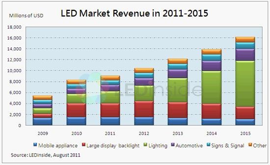 What Drives The 21 Price Estimate For Chesapeake Energy Trefis