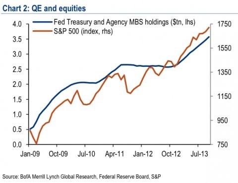 What Drives The Stock Market Business Insider