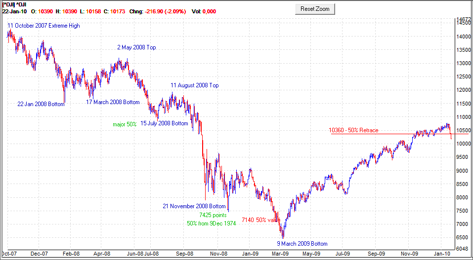 What drives the stock market