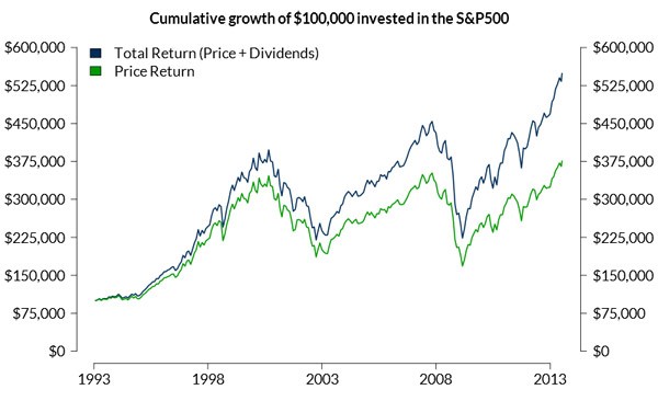 Why We Don t Rebalance