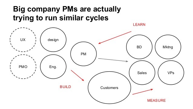 What exactly is a Product Manager