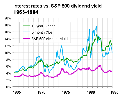 What Happens to Bonds When Interest Rates Rise