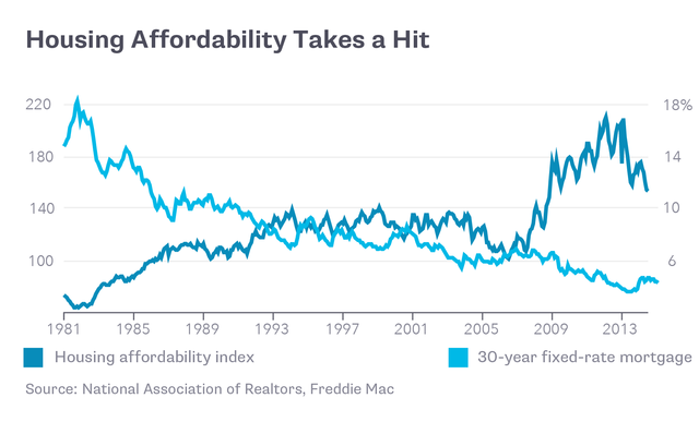 What Happens If Interest Rates Go Up What Happens If Interest Rates Go Up