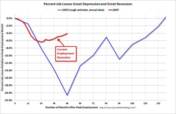 What have we learned from the worst downturn since the Great Depression