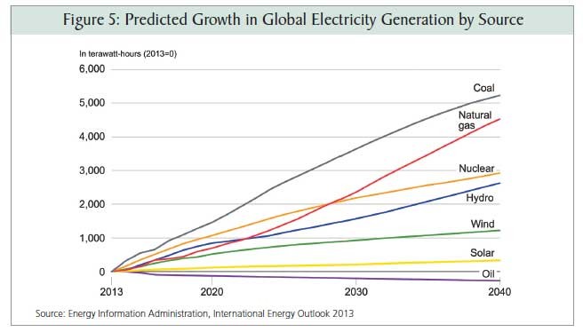 What if there s much less coal than we think