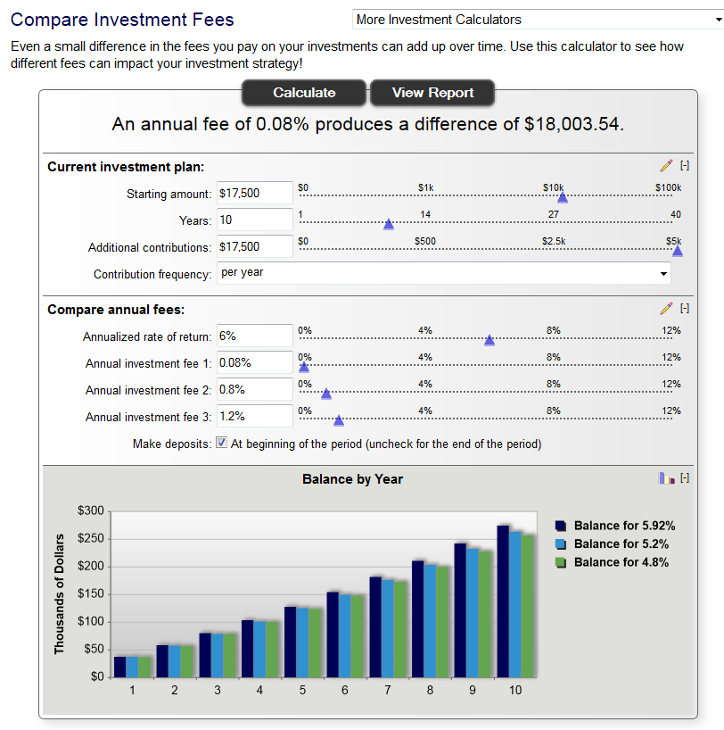 What if you always maxed out your 401(k)