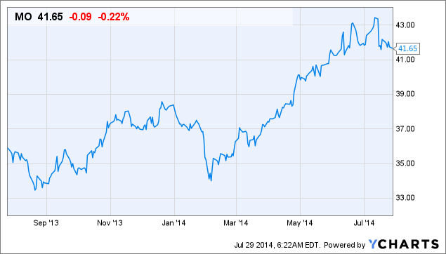 What Income Investors Should Know What Income Investors Should Know