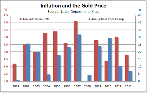 What Investors Should Know About Interest Rates What Investors Should Know About Interest Rates