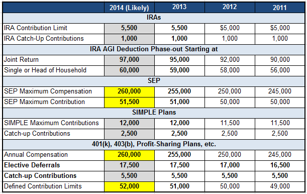 What Is a 403b Retirement Plan Contributions Withdrawals Taxes