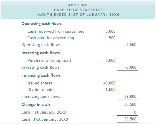 What is a Cash Flow Statement_2 What is a Cash Flow Statement_2