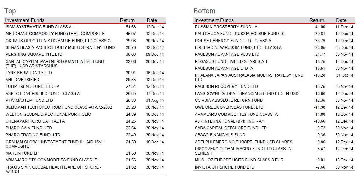 Starting a Hedge Fund_1