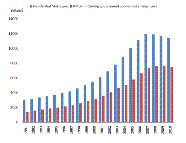 What is a mortgagebacked security Boston business development