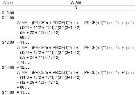 What Is a Moving Weighted Average (with picture)