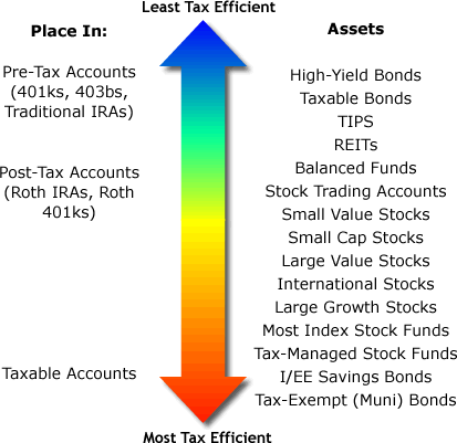 What Is a Mutual Fund Personal Finance