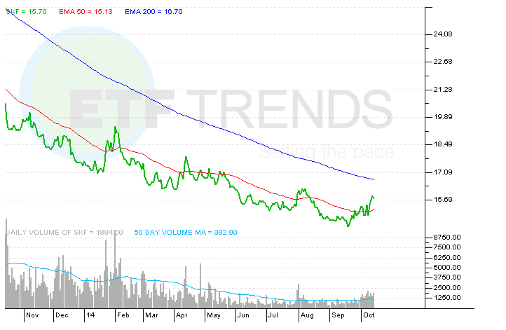 ETF Splits