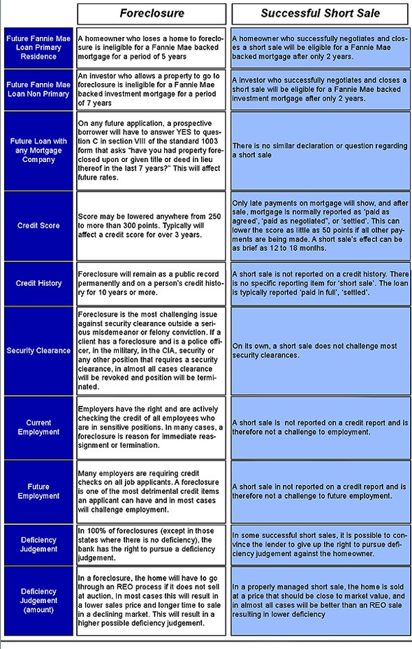 What Is a Short Sale