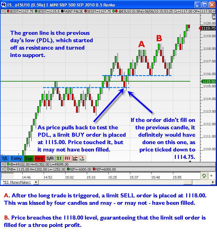 Using Stop and Stop Limit Orders Using Stop and Stop Limit Orders