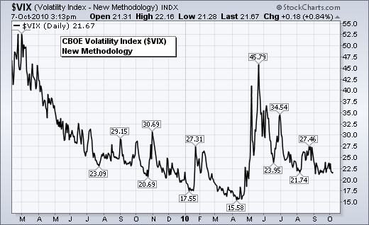 What Is a Volatility Measure