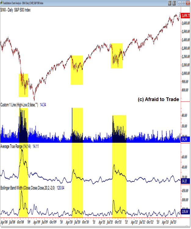Measuring Volatility with Average True Range (ATR) Financial Web Measuring Volatility with Average True Range (ATR) Financial Web