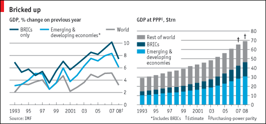 Comparing BRIC by BRICS