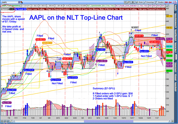 Algorithmic Trading