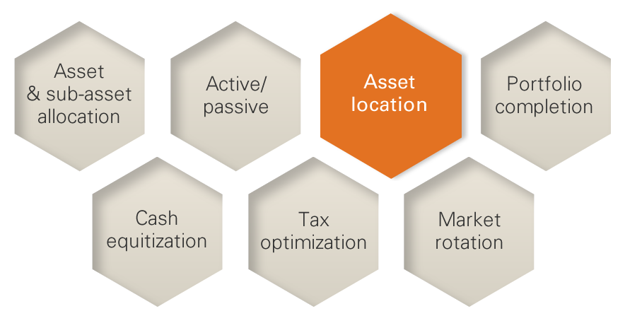 Vanguard ETF Portfolio Strategies TaxEfficient Investing