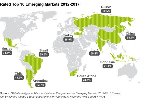 What Are Emerging Markets (with pictures)