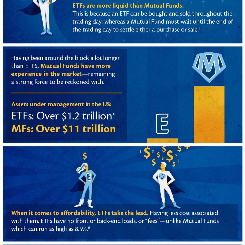 What Is An ETF An Infographic_1 What Is An ETF An Infographic_1