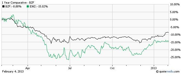 What Is an ETF An Investment You Should Consider What Is an ETF An Investment You Should Consider