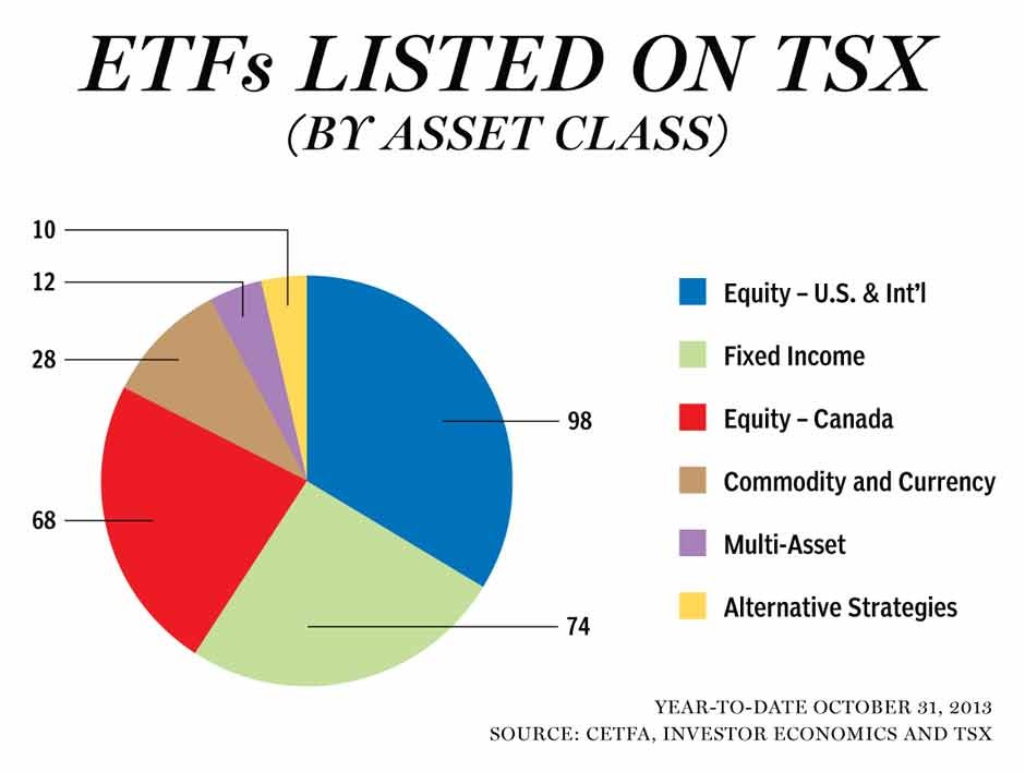 The Ultimate Guide to Latin American ETFs