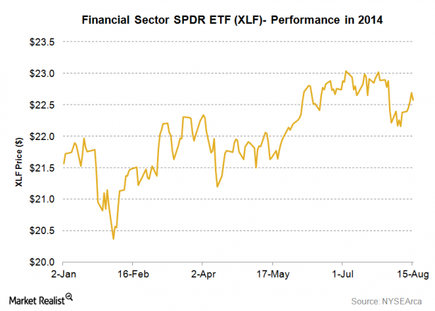 What Is An ETF What Is An ETF