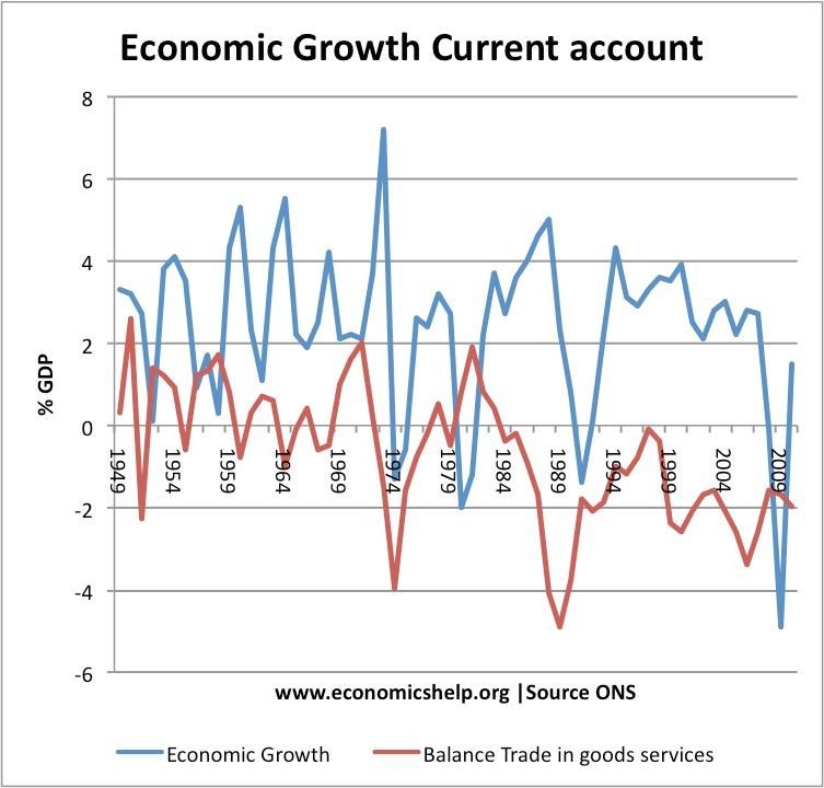 What is balance of payments and factors affecting balance of payments