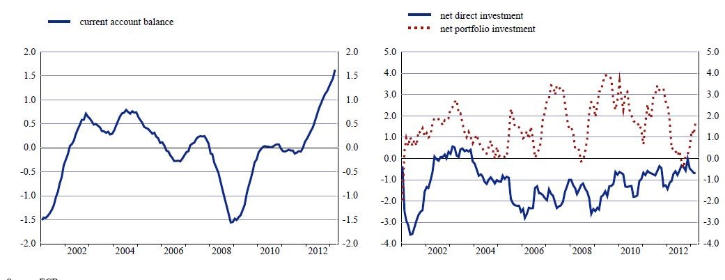 What is Balance of Payments Theory