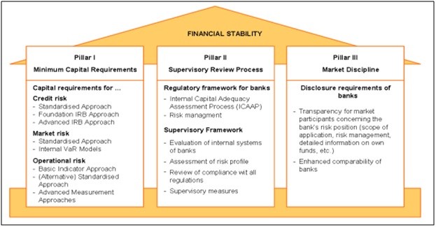 What is Basel III What is Basel III