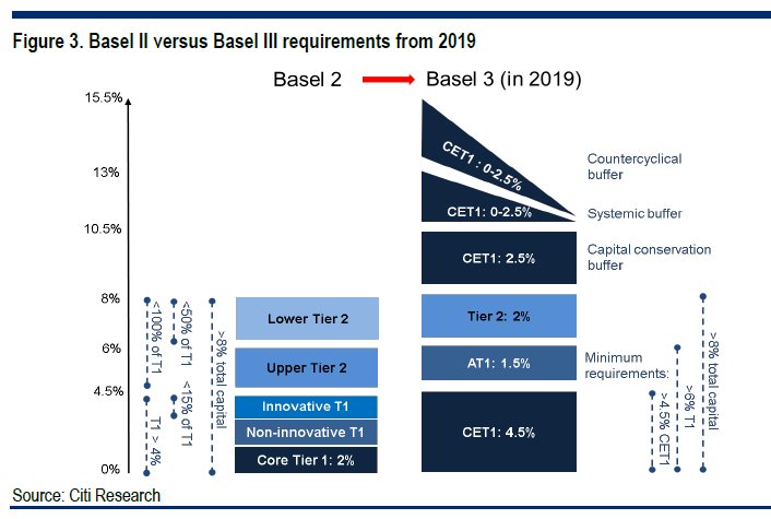 What is Basel III What is Basel III