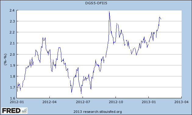 What Is Being Done to Control Inflation What Is Being Done to Control Inflation