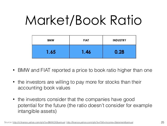 What Is BookToMarket Ratio (with picture)