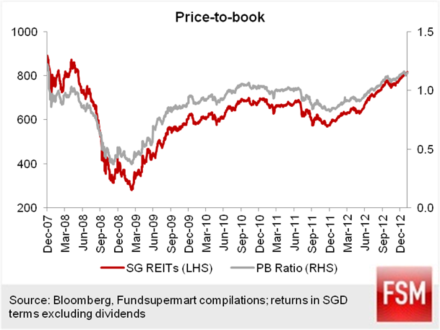 What Is BookToMarket Ratio (with picture)