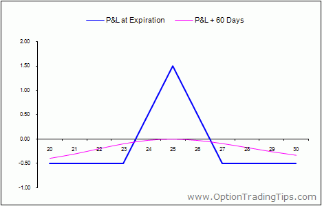 Options Writing Selling Calls Puts Options Writing Selling Calls Puts