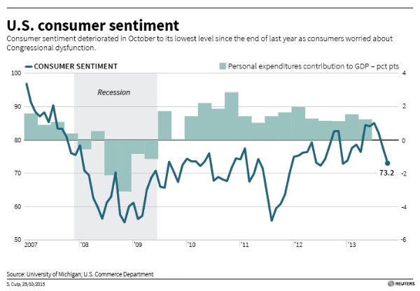 What Is Consumer Confidence What Is Consumer Confidence