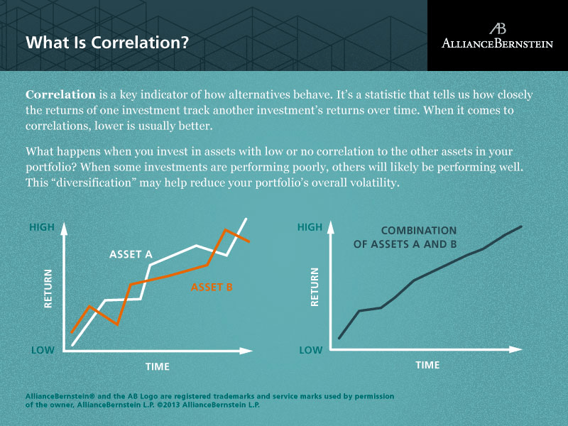 What is correlation