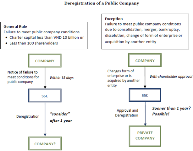 What is delisting of shares