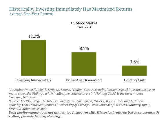 What is Dollar Cost Averaging Good Strategy or Myth