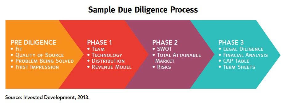 Due Diligence Law Legal Definition