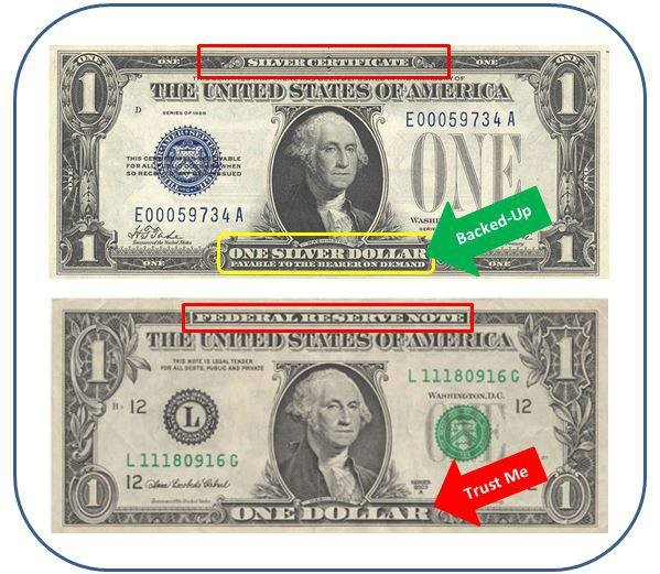 What Is Fiat Currency What Is Fiat Currency
