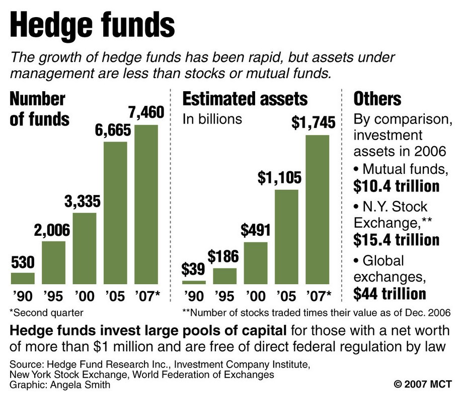 What is a Hedge Fund What is a Hedge Fund