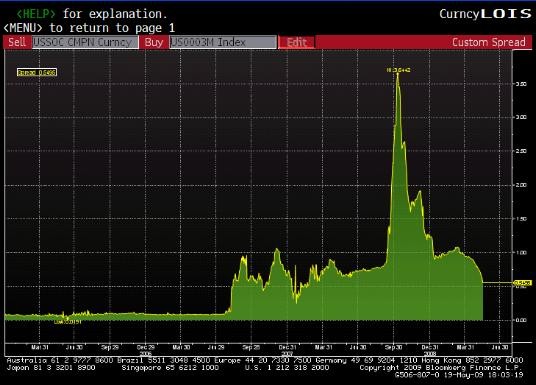 What Is ICE LIBOR And What Is It Used For (ICE MA)