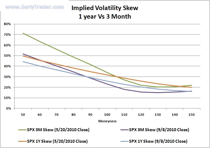 What is Implied Volatility