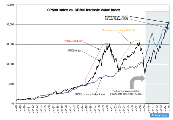 What Is Intrinsic Value What Is Intrinsic Value