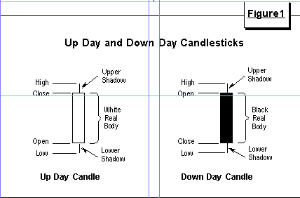 Japanese Candlestick Charting Techniques Review Steve Nison